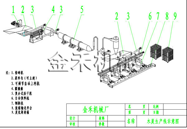 3噸/天木炭機(jī)生產(chǎn)流程